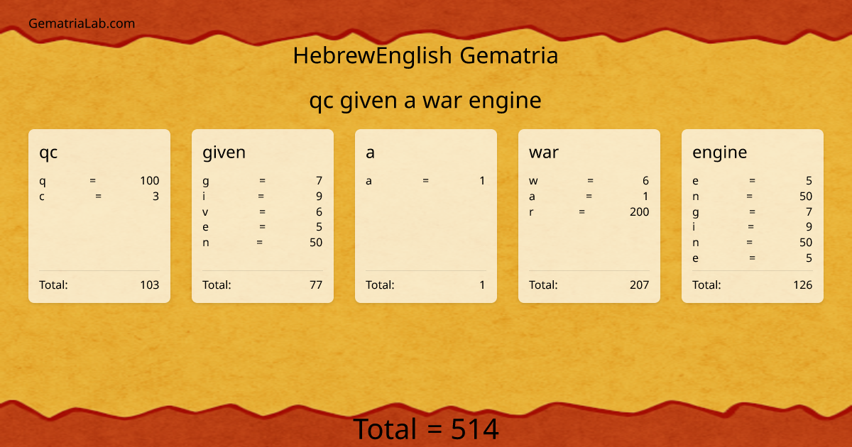 qc given a war engine in hebrewEnglish Gematria